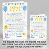 Born In 1971 Colour Birthday Facts Any Year Any Age Personalised Birthday Card