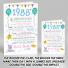 Born In 1988 Colour Birthday Facts Any Year Any Age Personalised Birthday Card