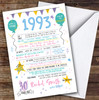 Born In 1993 Colour Birthday Facts Any Year Any Age Personalised Birthday Card