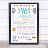 Born In 1981 Colour Birthday Facts Any Year Any Age Personalised Birthday Print