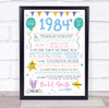 Born In 1984 Colour Birthday Facts Any Year Any Age Personalised Birthday Print