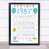 Born In 1987 Colour Birthday Facts Any Year Any Age Personalised Birthday Print