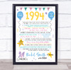 Born In 1994 Colour Birthday Facts Any Year Any Age Personalised Birthday Print