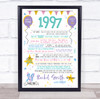 Born In 1997 Colour Birthday Facts Any Year Any Age Personalised Birthday Print