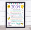 Born In 2004 Colour Birthday Facts Any Year Any Age Personalised Birthday Print