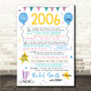 Born In 2006 Colour Birthday Facts Any Year Any Age Personalised Birthday Print