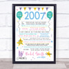 Born In 2007 Colour Birthday Facts Any Year Any Age Personalised Birthday Print