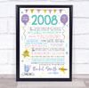 Born In 2008 Colour Birthday Facts Any Year Any Age Personalised Birthday Print