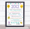 Born In 2012 Colour Birthday Facts Any Year Any Age Personalised Birthday Print