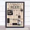 Born In 1931 Newspaper Birthday Facts Any Year Any Age Personalised Print