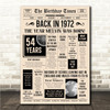 Born In 1972 Newspaper Birthday Facts Any Year Any Age Personalised Print