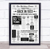 Born In 1933 White Newspaper Birthday Facts Any Year Any Age Personalised Print