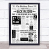 Born In 2009 White Newspaper Birthday Facts Any Year Any Age Personalised Print