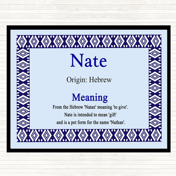 Nate Name Meaning Mouse Mat Pad Blue