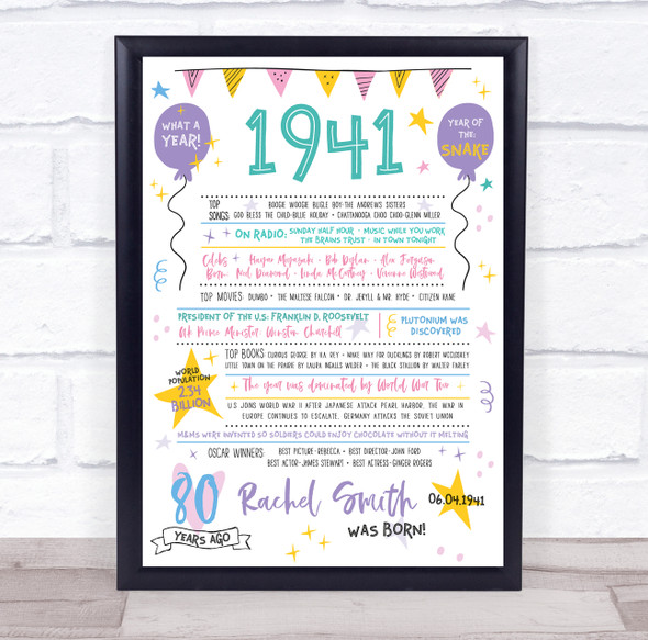 80th 1941 Pastel Colours Any Age Any Year You Were Born Birthday Facts Print