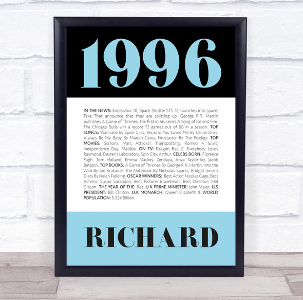 1996 Formal Any Age Any Year You Were Born Birthday Facts Personalised Print