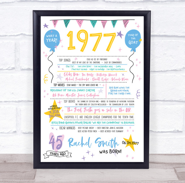1977 Pastel Colours Any Age Any Year You Were Born Birthday Facts Gift Print