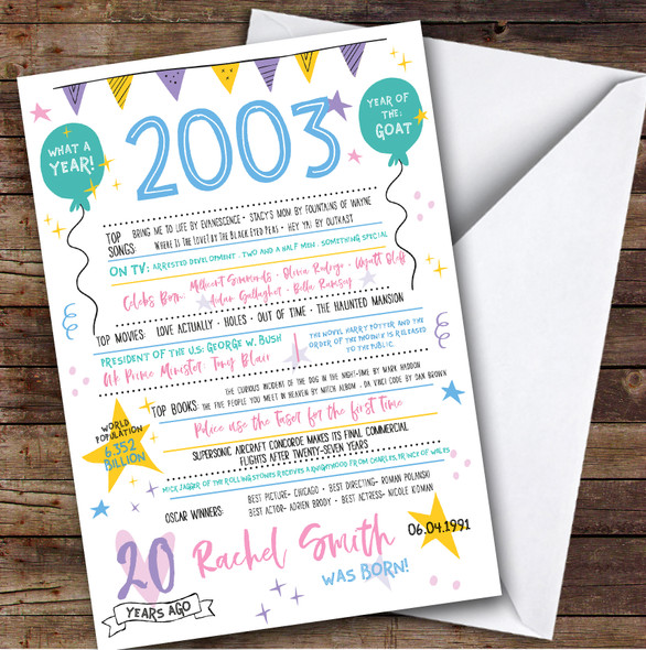 2003 Pastel Colours Any Age Year You Born Facts Personalised Birthday Card