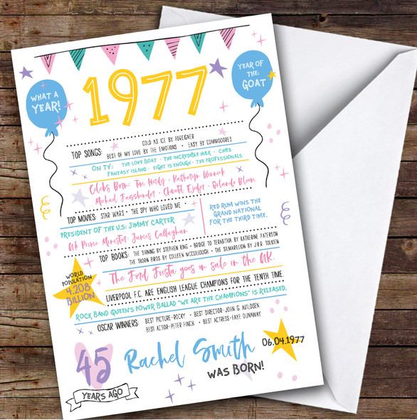1977 Pastel Colours Any Age Year You Were Born Facts Personalised Birthday Card