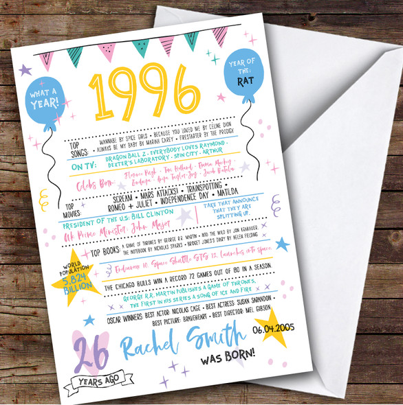 1996 Pastel Colours Any Age Year You Were Born Facts Personalised Birthday Card