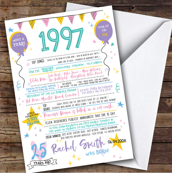 1997 Pastel Colours Any Age Year You Were Born Facts Personalised Birthday Card
