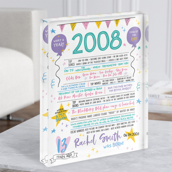 2008 Pastel Colours Any Age Any Year Were Born Birthday Facts Acrylic Block