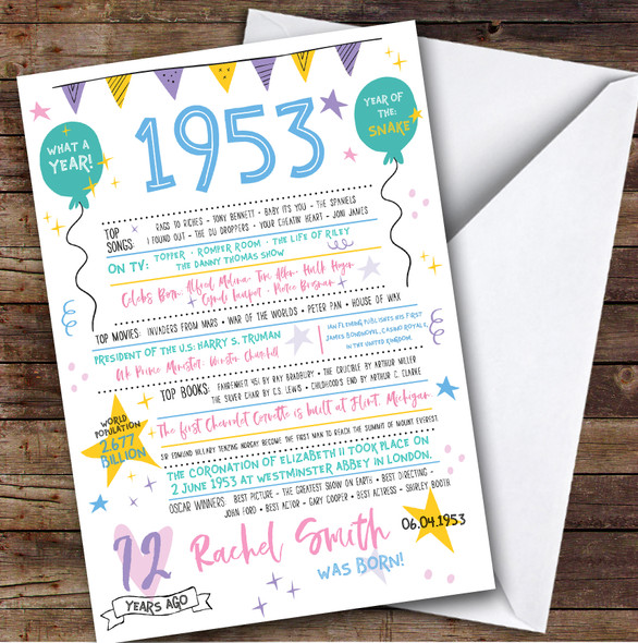 Born In 1953 Colour Birthday Facts Any Year Any Age Personalised Birthday Card
