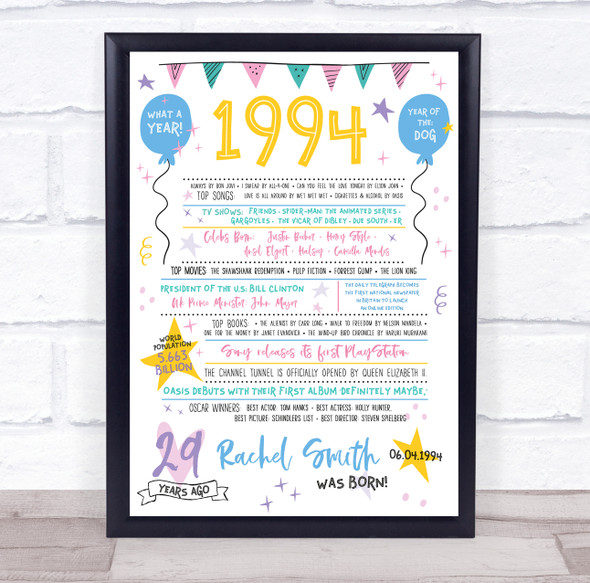 Born In 1994 Colour Birthday Facts Any Year Any Age Personalised Birthday Print
