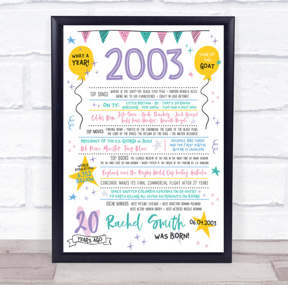 Born In 2003 Colour Birthday Facts Any Year Any Age Personalised Birthday Print