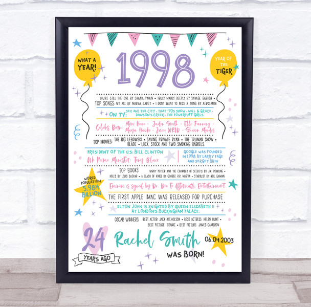 18th 1998 Pastel Colours Any Age Any Year You Were Born Birthday Facts Print