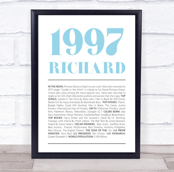 1997 Minimal Any Age Any Year You Were Born Birthday Facts Personalised Print