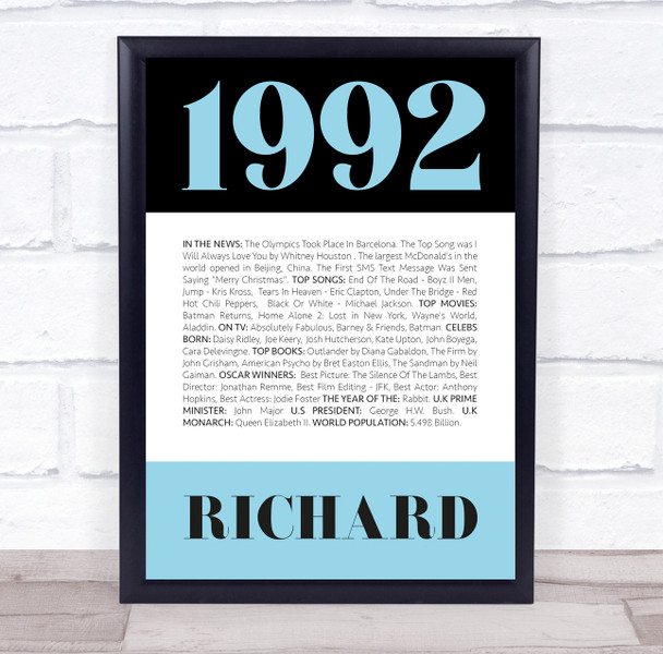 1992 Formal Any Age Any Year You Were Born Birthday Facts Personalised Print