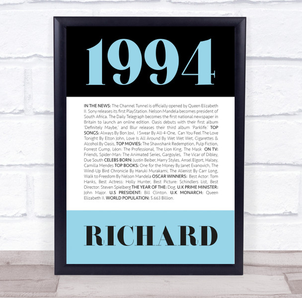 1994 Formal Any Age Any Year You Were Born Birthday Facts Personalised Print