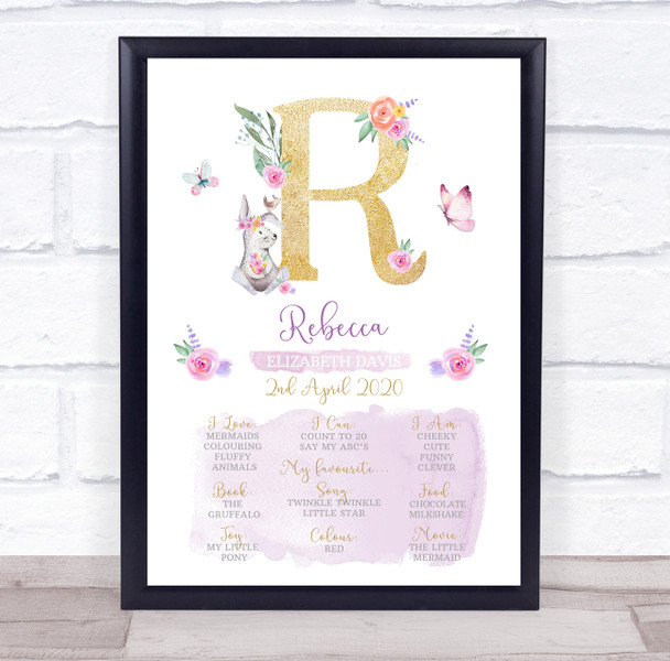 Any Age Birthday Favourite Things Interests Milestones Initial R Gift Print