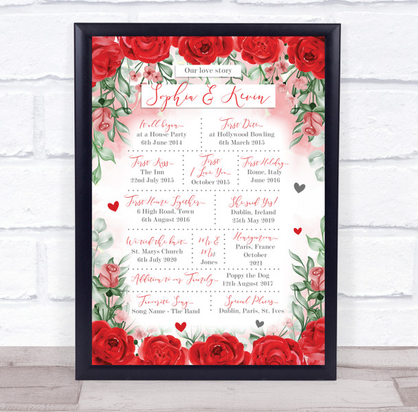 Our Love Story Special Dates Watercolour Rose Love Couple Personalised Print