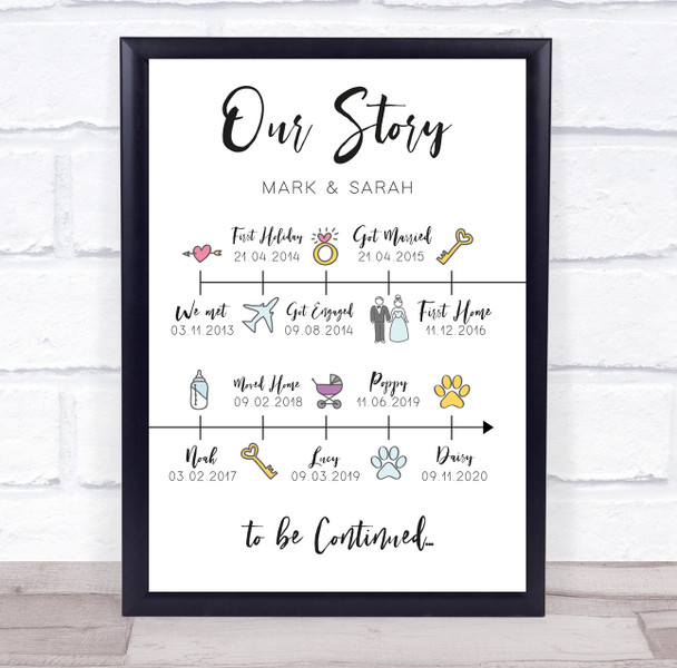Our Story Couple Family Special Dates Love Timeline Doodle Personalised Print