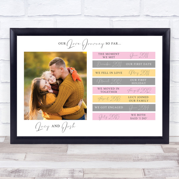 Our Love Journey Special Dates Photo Pink Cream Grey Personalised Gift Print