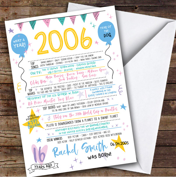 2006 Pastel Colours Any Age Year You Were Born Facts Personalised Birthday Card