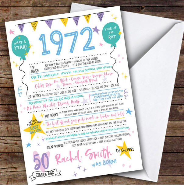 1972 Pastel Colours Any Age Year You Were Born Facts Personalised Birthday Card