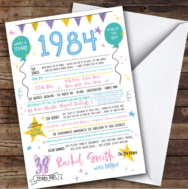 1984 Pastel Colours Any Age Year You Were Born Facts Personalised Birthday Card