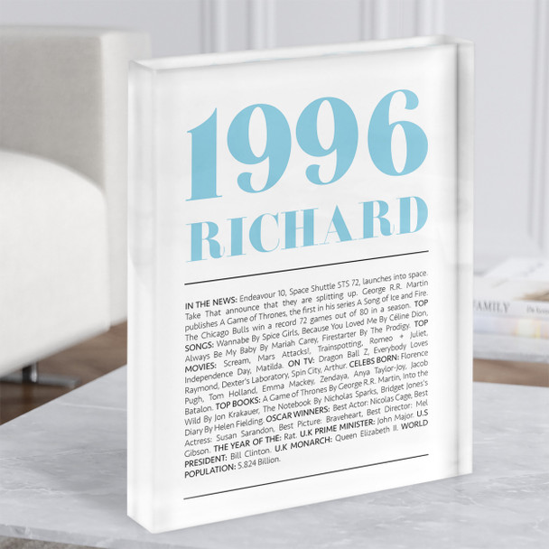 1996 Minimal Any Age Any Year You Were Born Birthday Facts Gift Acrylic Block