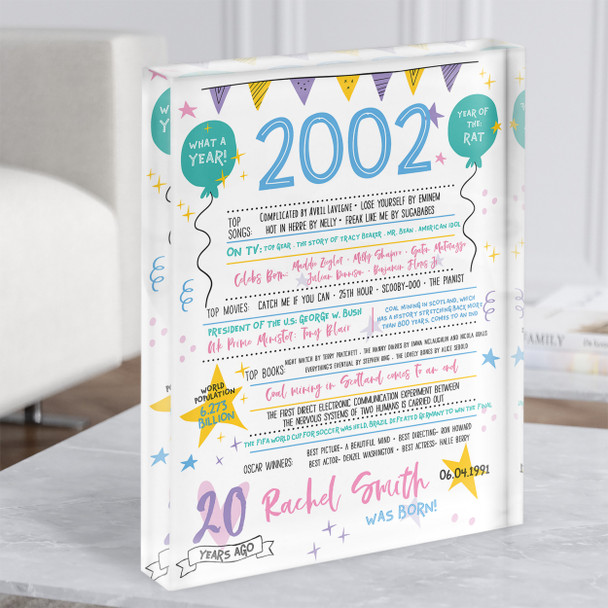 2002 Pastel Colours Any Age Any Year Were Born Birthday Facts Gift Acrylic Block