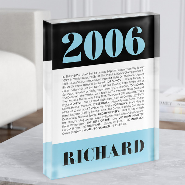 2006 Formal Any Age Any Year You Were Born Birthday Facts Gift Acrylic Block