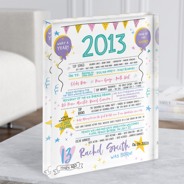 2013 Pastel Colours Any Age Any Year Were Born Birthday Facts Gift Acrylic Block