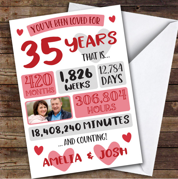 Anniversary Card Personalised 35th Photo Days Weeks Months Years Hearts