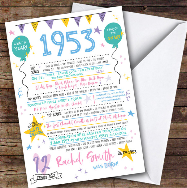 Born In 1953 Colour Birthday Facts Any Year Any Age Personalised Birthday Card