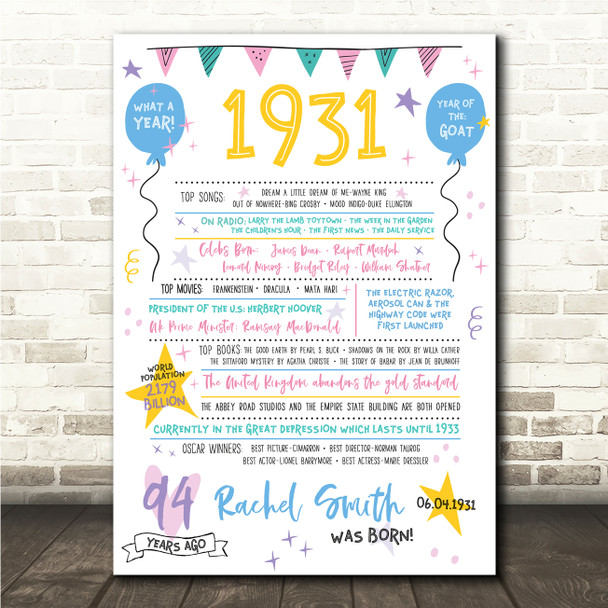 Born In 1931 Colour Birthday Facts Any Year Any Age Personalised Birthday Print