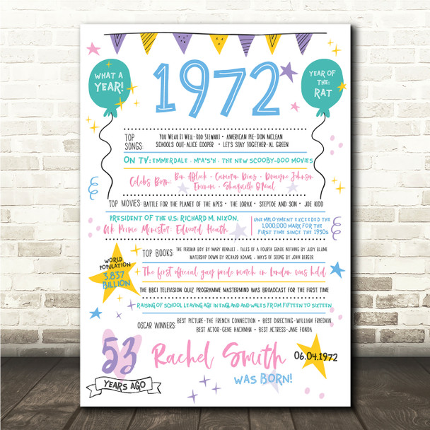 Born In 1972 Colour Birthday Facts Any Year Any Age Personalised Birthday Print
