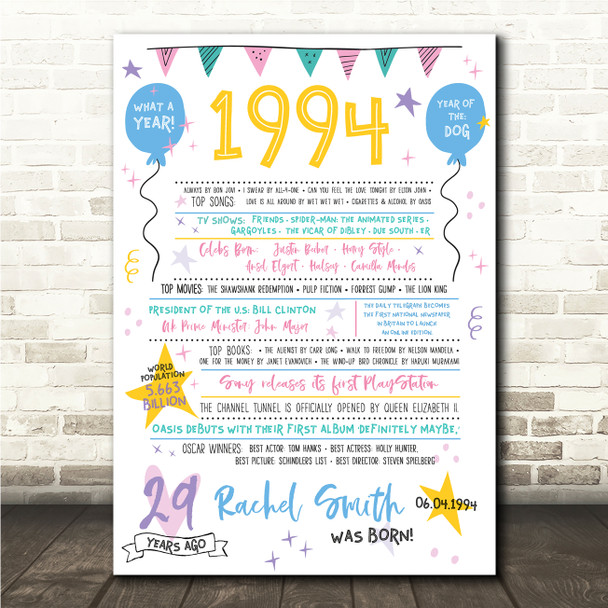 Born In 1994 Colour Birthday Facts Any Year Any Age Personalised Birthday Print