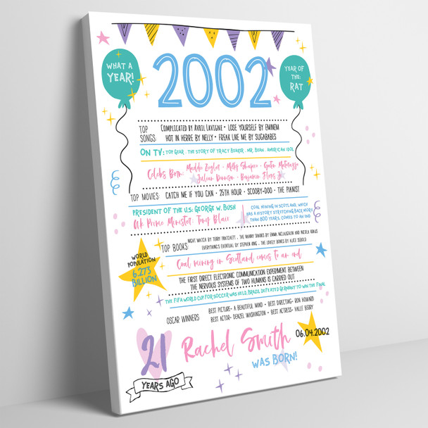 Born In 2002 Colour Birthday Facts Any Year Any Age Personalised Birthday Print
